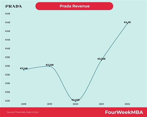 prada revenue 2023.